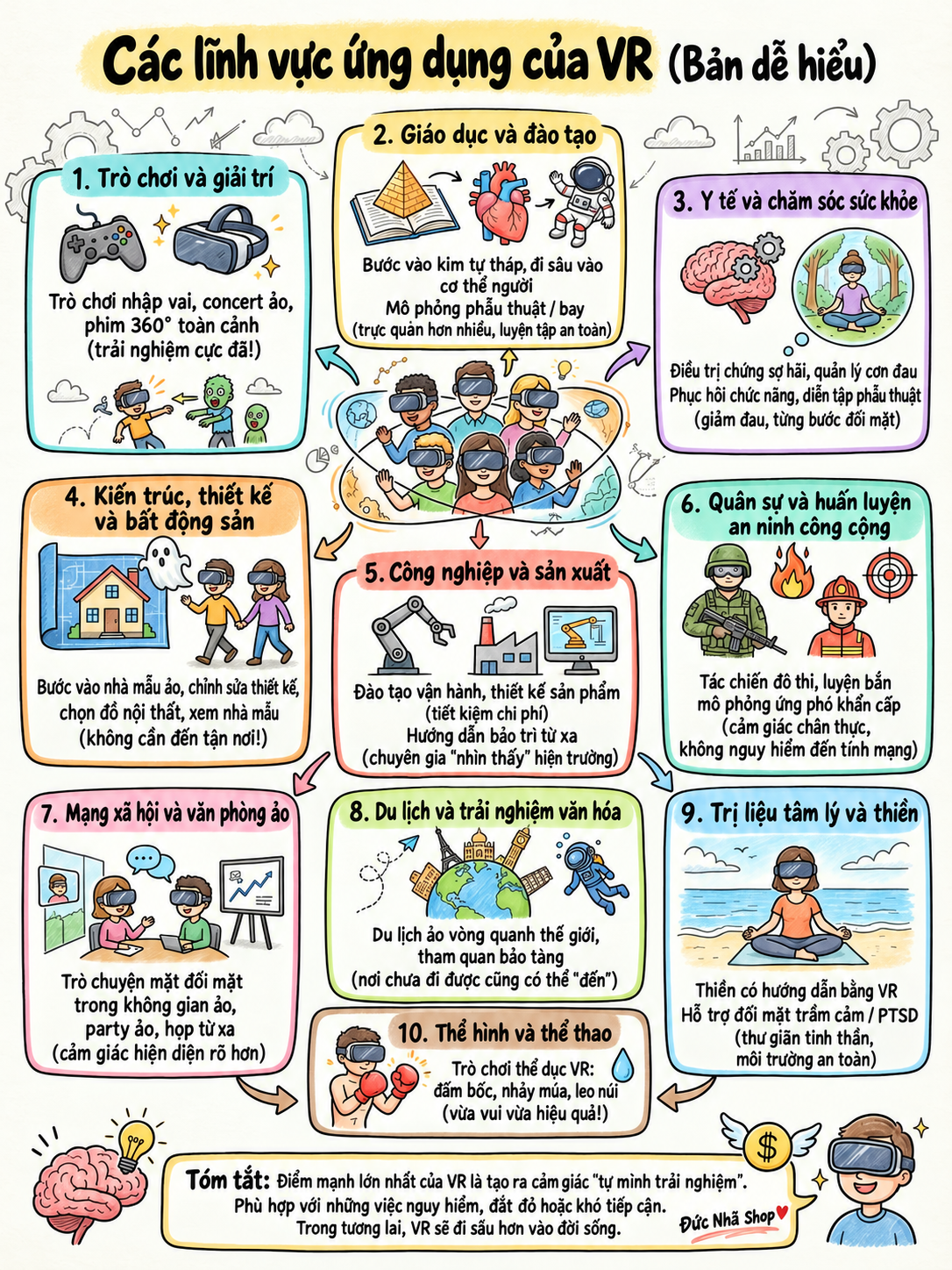 Infographic 10 ứng dụng của thực tế ảo VR trong giải trí, giáo dục, y tế, công nghiệp và đời sống