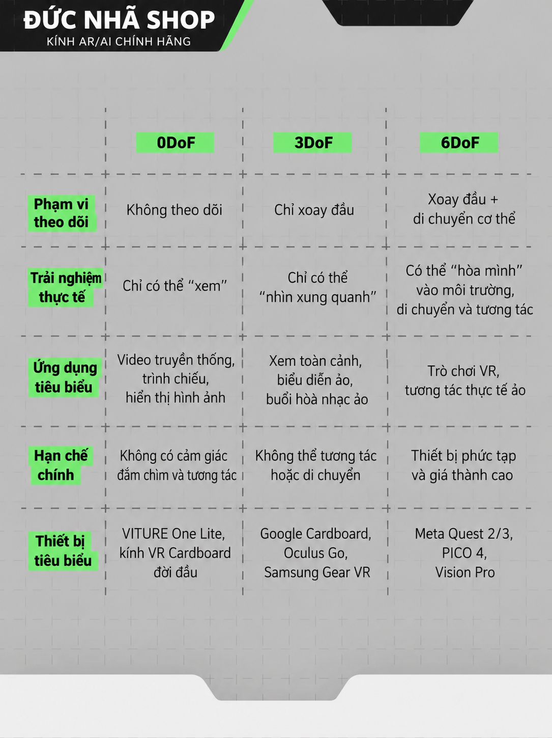 Bảng so sánh tính năng 0DoF 3DoF 6DoF